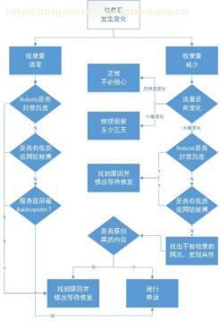 网络营销推广技术全面解析 形式与作用概览
